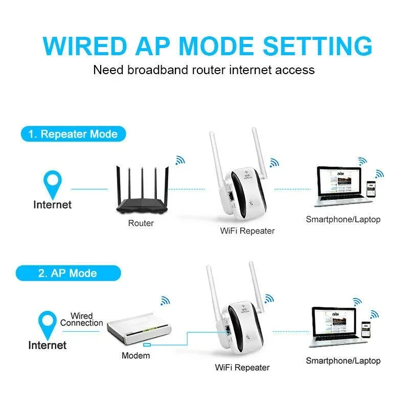 PIX-LINK WR29 2.4Ghz Signal Booster 300Mbps Dual Antenna Wireless WIFI Router Amplifier Repeater Wall Extender Enhancer Portable