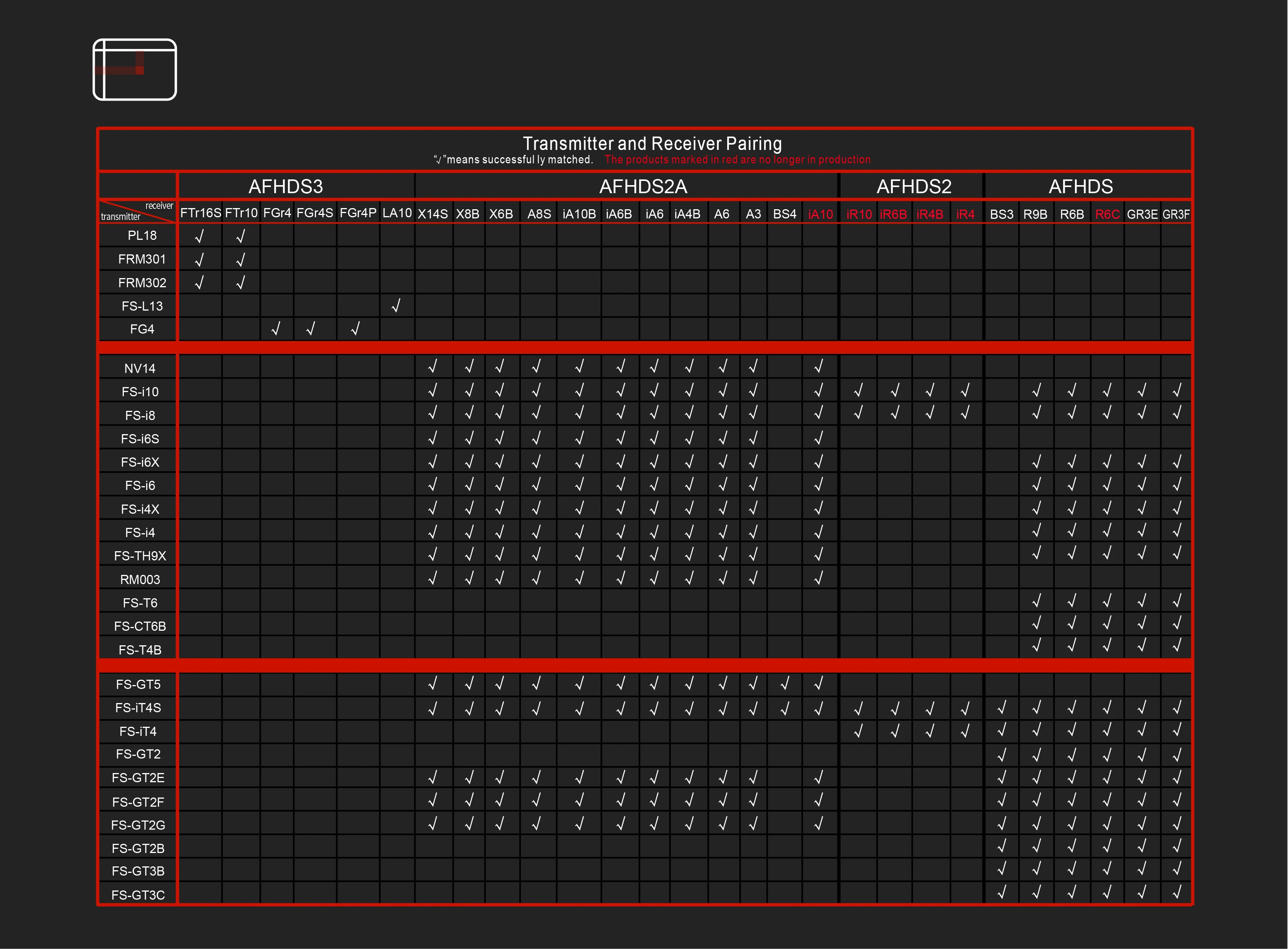 1/2/4PCS Flysky FS-GR3E 3-Kanal Empfänger Teile für RC Auto Auto Boot 2,4 GHz FS-GT2/FS-GT3C/FZ-IT4S Oberfläche Sender