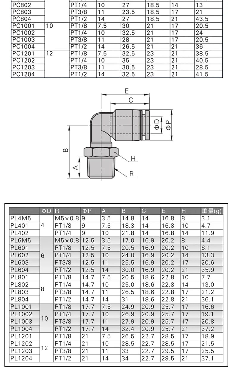 Pneumatische Schlauchanschlüsse aus Edelstahl 304, PC PCF PL PLF PB, Luftschlauchanschluss, 1/8 1/4 3/8 1/2 Schnellspanner-Rohrverschraubungen – Detail 5