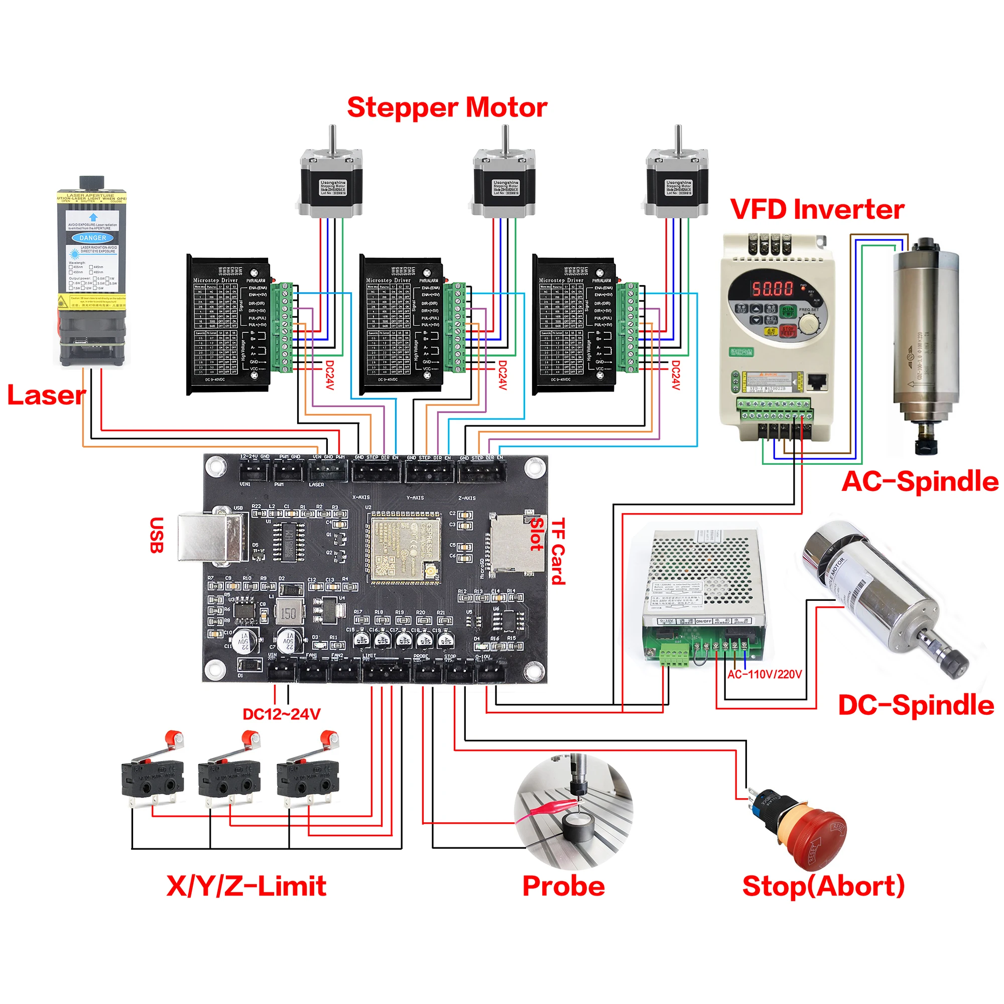 CNC Laser Engraving Machine Control Board, Controlador Offline, 32bit,ESP32, WIFI, GRBL para Kit de Atualização CNC