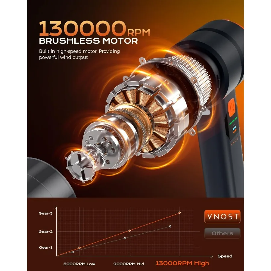 مكنسة كهربائية محمولة لاسلكية مع قوة شفط 30000PA ومحرك 130000 دورة في الدقيقة لميزة تنظيف السيارة المنزلية والحيوانات الأليفة بكفاءة #2