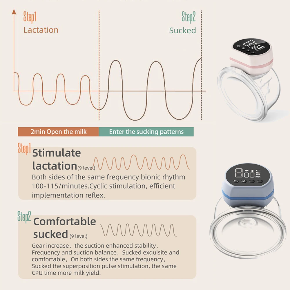 Laktator elektryczny do noszenia duży poziom ssania niewidoczny laktator zintegrowany przenośny laktator bez użycia rąk