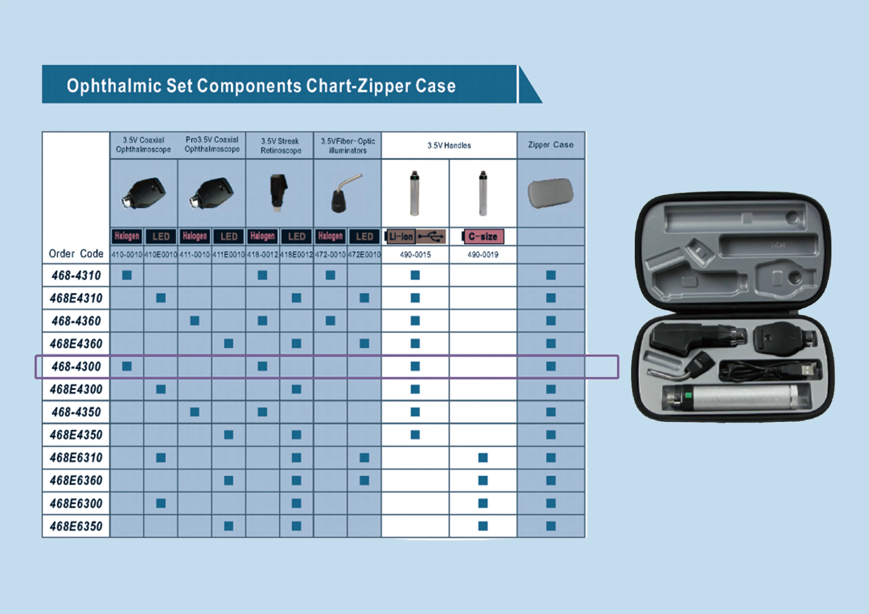 High Quality  Optics  Set 468-4310 Streak Retinoscope and Ophthalmoscope with Replacement Components