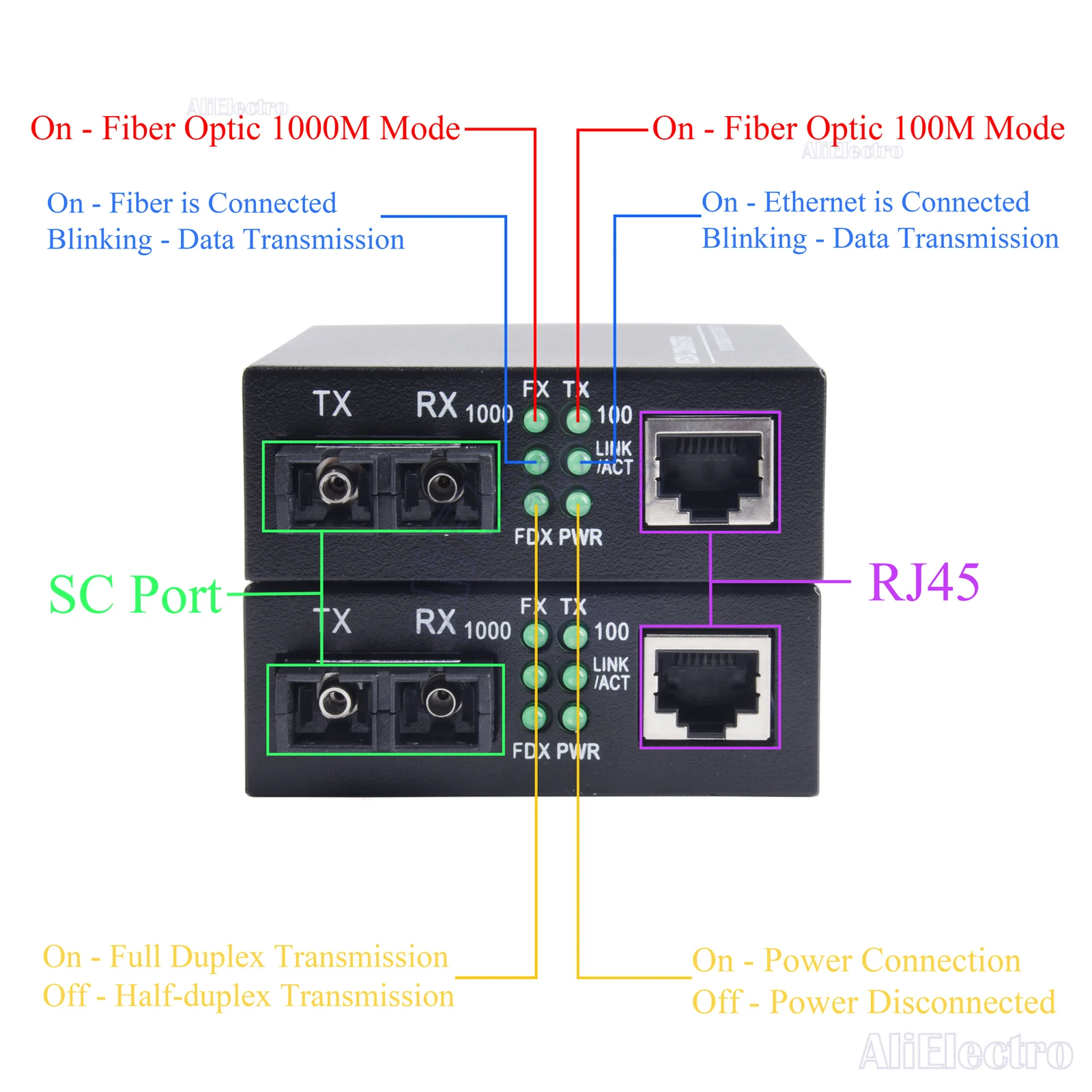 ギガビット光メディアコンバーター,upc 2 sc-port,1 rj45,100 m, 1000m,シングルモード,マルチモードファイバートランシーバーキット