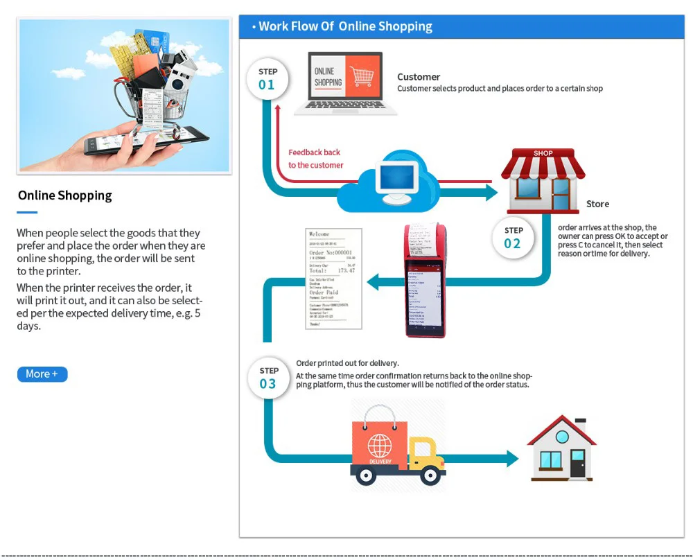 Terminal POS Android Layar Sentuh Dengan Sistem POS Untuk Pemesanan Makanan Online
