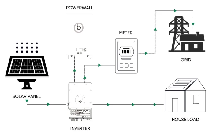 Solar System 12 kw Offgrid Solar Mounting System Eu Warehouse Mini Balcony Solar System