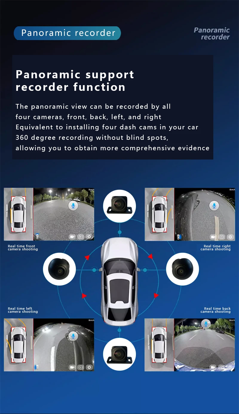 Car 360° panoramic system camera for Android multimedia screen, Android multimedia system with 360APP function