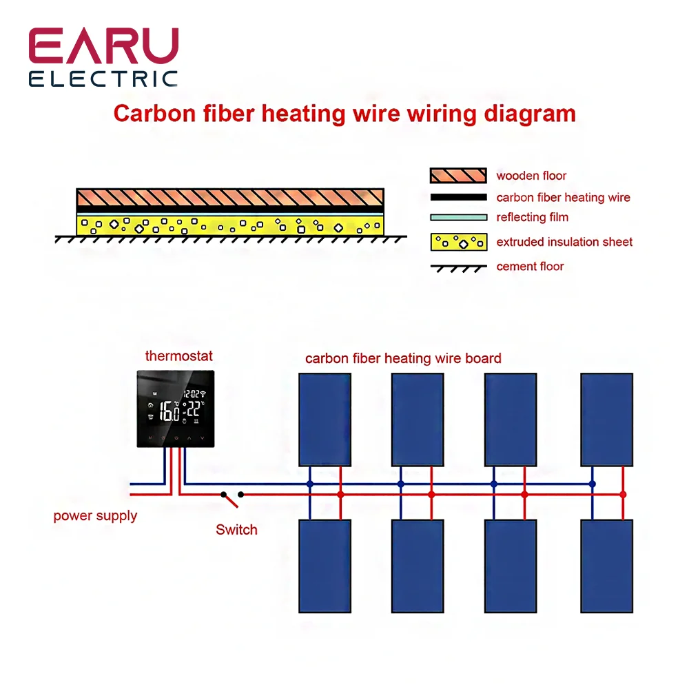 5-100 Meters Infrared Warm Floor Cable 12K 330hm/m Electric Carbon Heating Wire Coil 3.0mm Fiber Wire Floor Hotline Thickening