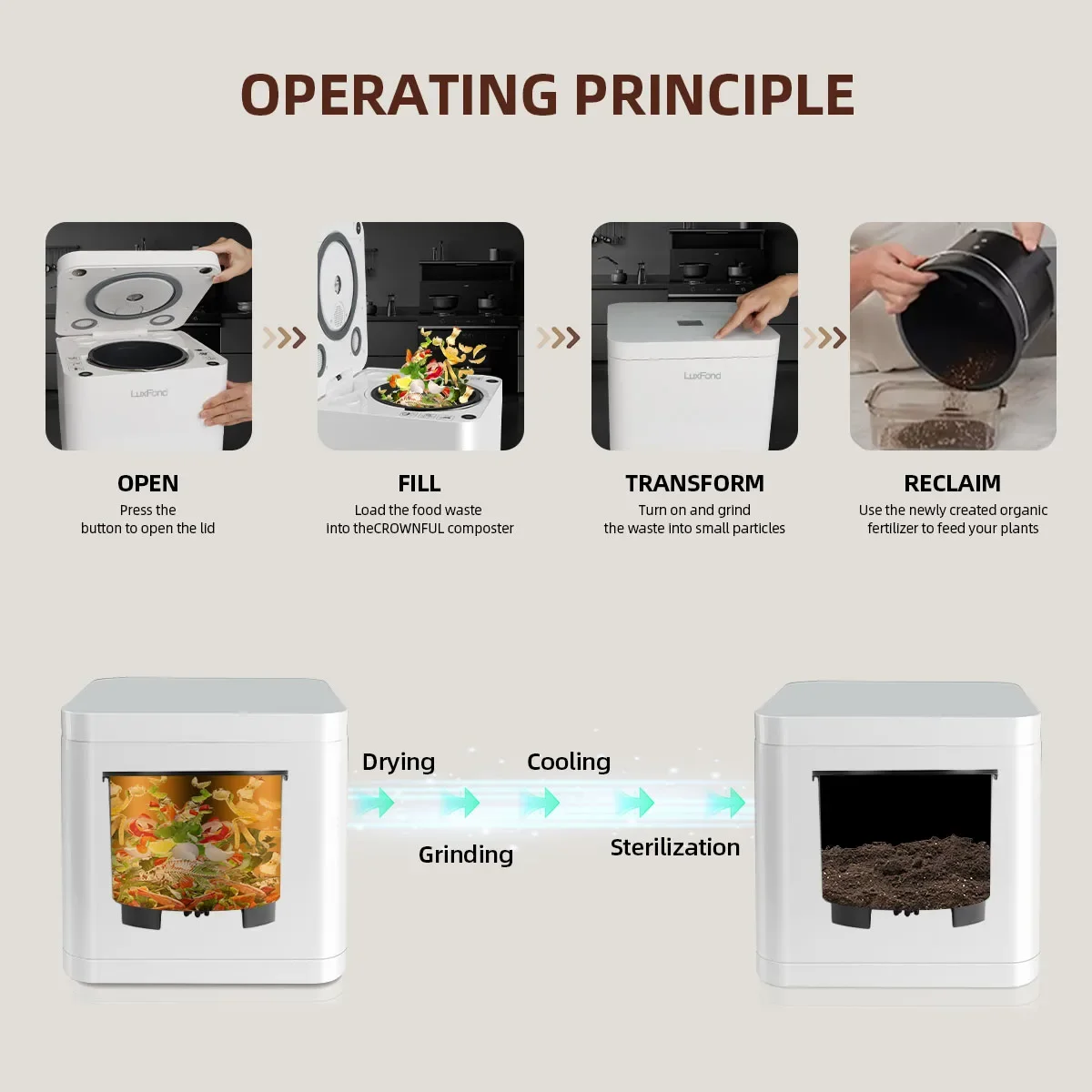 LUXFOND заводская цена 3,3 л лесное органическое удобрение композитор угольная дезодорация кухонные отходы производитель машины для компоста