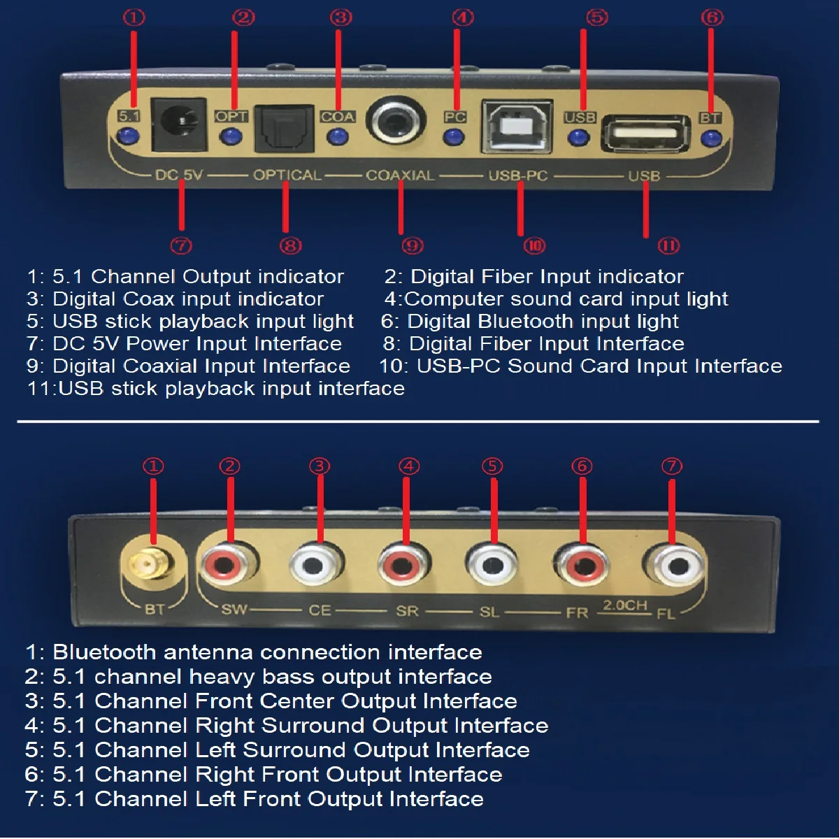 DTS 5.1 Audio Converter Decoder SPDIF Оптический коаксиальный ПК USB Blue to 5.1 SW CE SR SL FR FL 2CH Аудиовыход для усилителя