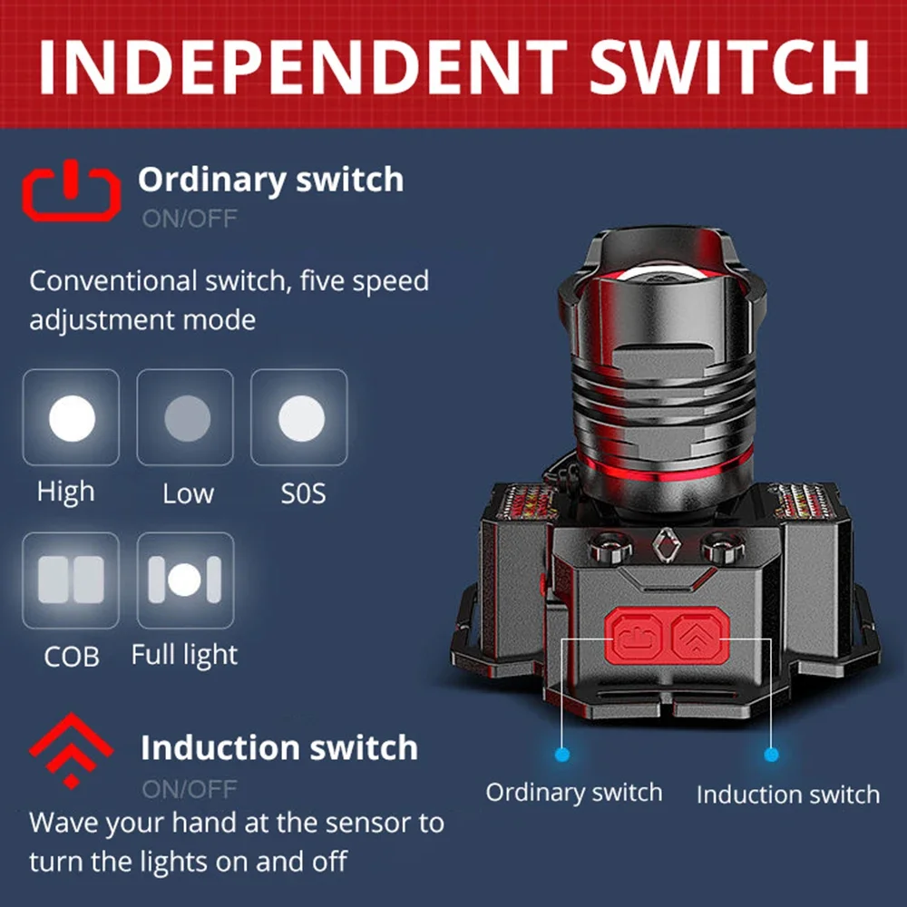 Nowe do latarki czołowej LED wysokiej mocy, indukcyjne, łyse światło dalekiego zasięgu, nakrycia głowy z zoomem, hurtowo lampa wędkarska
