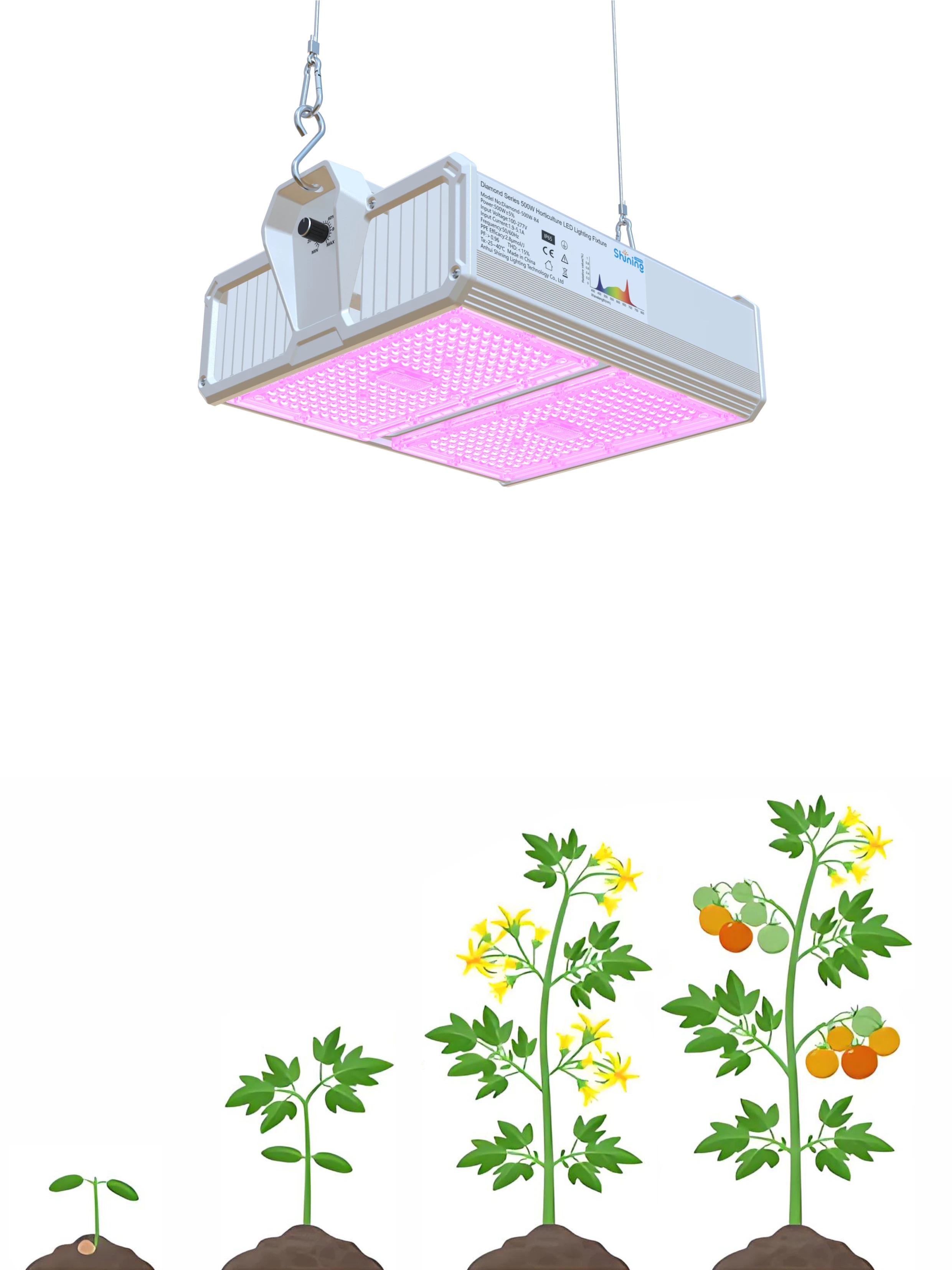 

Shining Lighting Full Spectrum LED Grow Lights 500W for Seedling, Flowering, Fruiting – Indoor Plants, Greenhouse