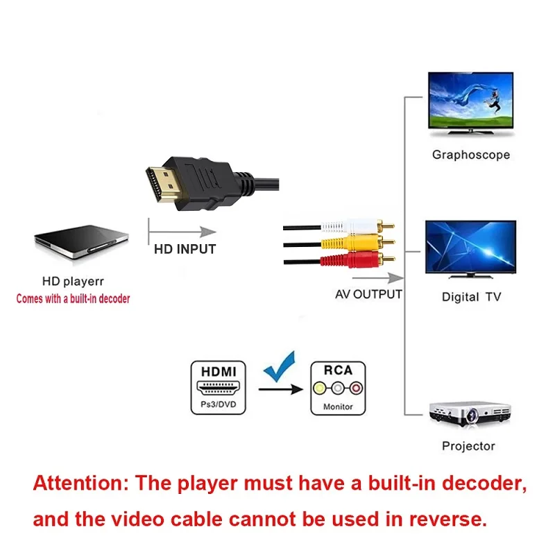 Only Built-in Decoders Working with HDMI to 3RCA Covert Cable One Way Automatic Decoding AV Cord HDTV Monitor Set Top Box Wire