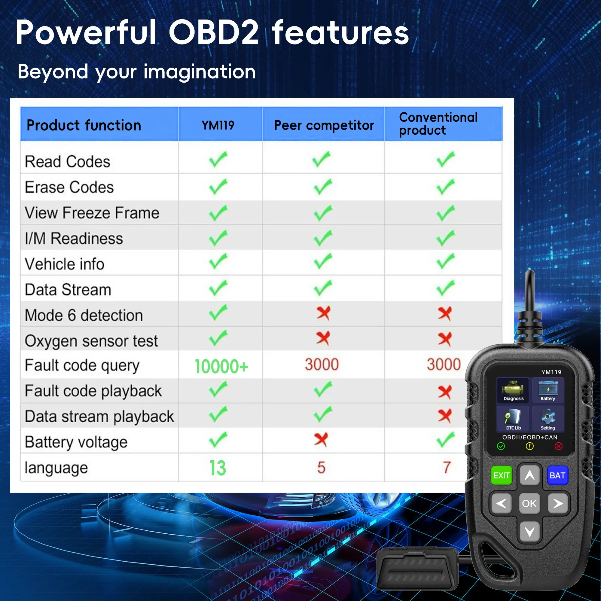 Picture 6: OBD2 Scanner with Battery Test OBDII/EOBD Scanner Diagnostic Tool Car Code Reader CAN Scan Tool Engine Fault Code Reader