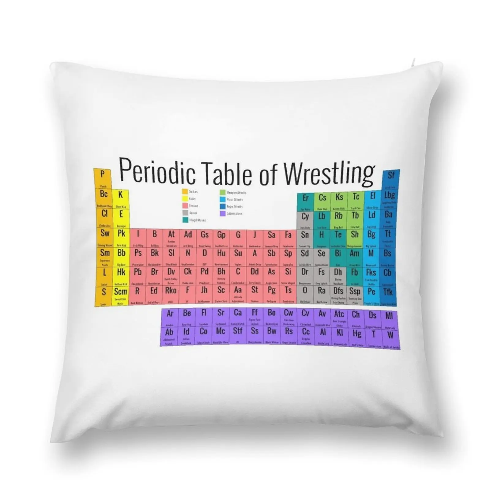 Periodic Table of Wrestling Throw Pillow Sitting Cushion ornamental pillows for living room pillow