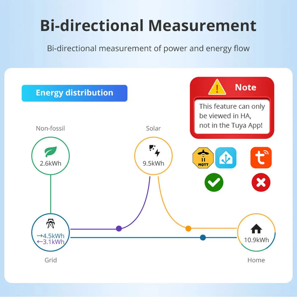 Imagem -05 - Medidor de Energia Zigbee Din-rail Monitoramento Bidirecional Sistema Solar Fotovoltaico Fases Medição de Energia Home Assistant Zigbee2mqtt 120a