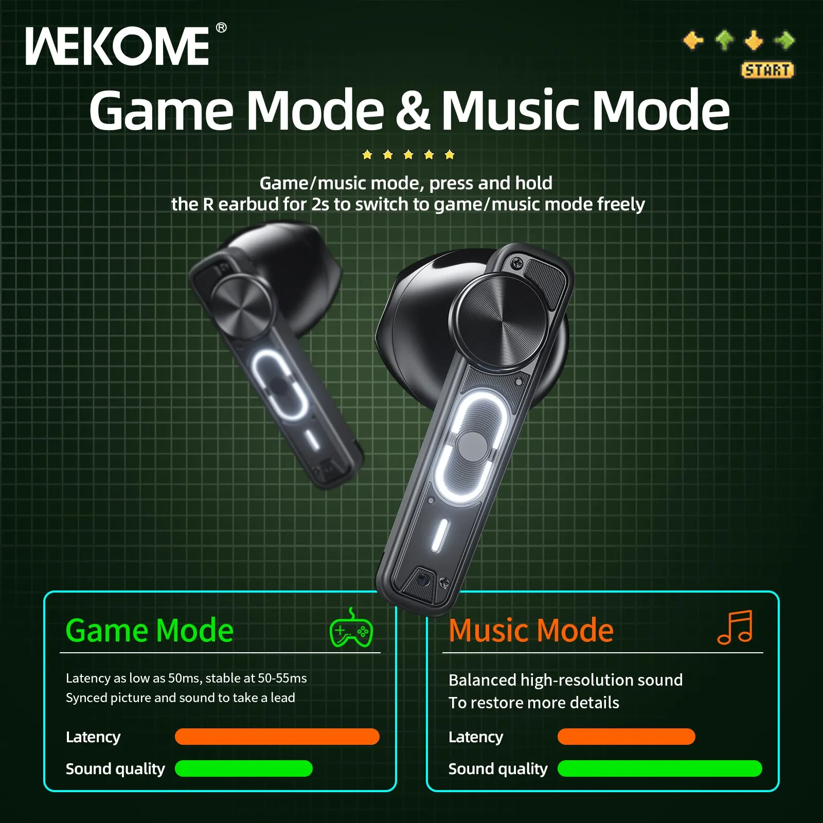 WEKOME Retro Game Style Wireless Bluetooth 5.3 auricolari Dual-Mic ENC auricolare supporto gioco e modalità musica per iPhone e Android