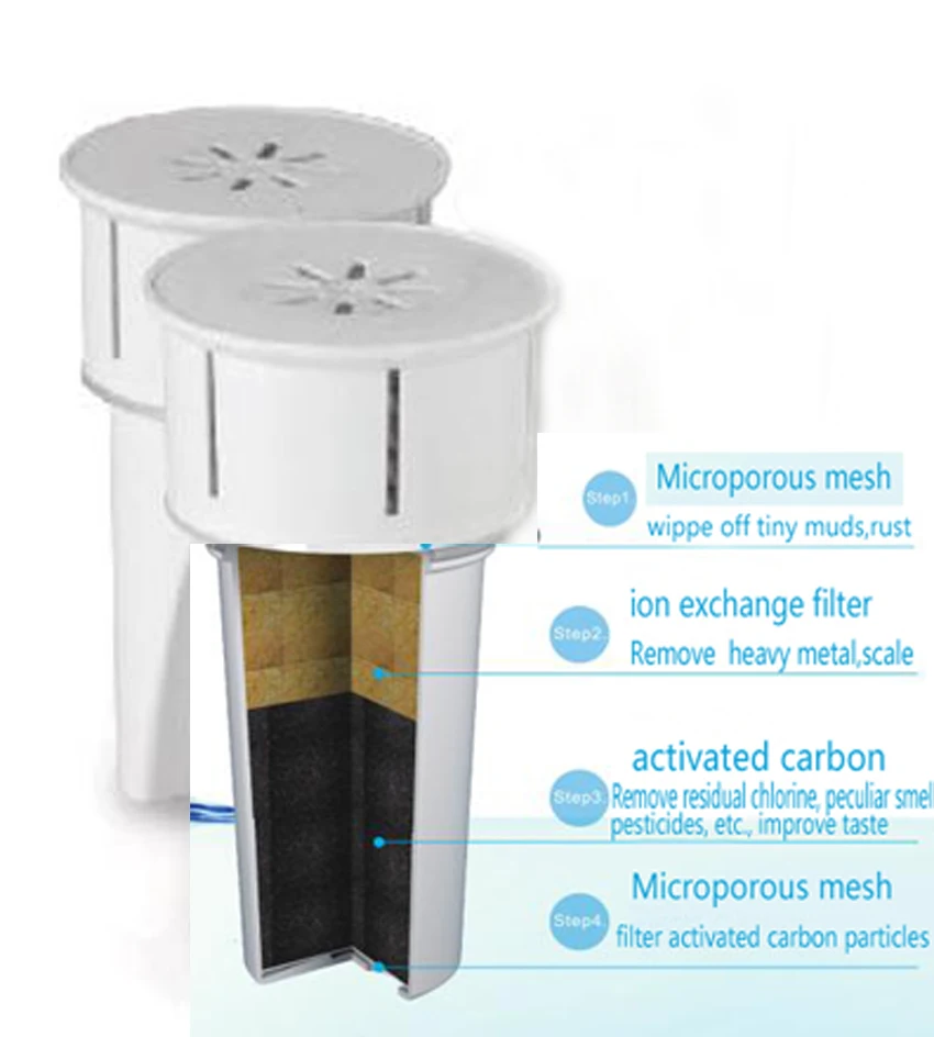 Water Pitcher Filter Candle/Portable Water Filter Cartridge/Water Softener with Combined Ion Resin&Activated Carbon