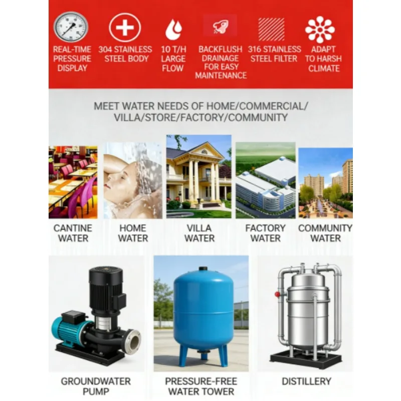 Industrial Heavy Duty Stainless Steel Pre Filter High Pressure Large Diameter Water Filter Cement Sand Well Water Circulation