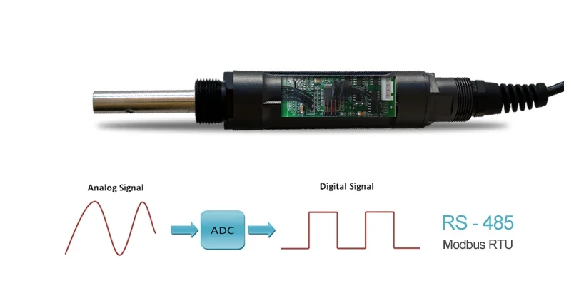 DSS-600 salinity sensor salinity electrode 485 modbus 4-20mA salinity probe seawater