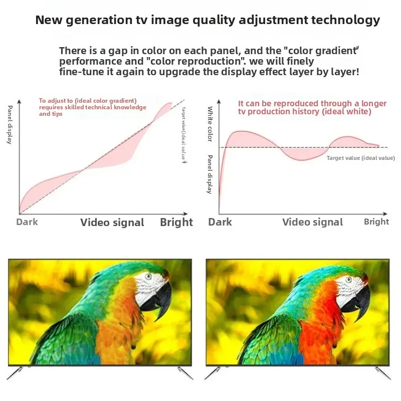 تلفزيون 42 بوصة 50 بوصة تلفزيون LCD عالي الوضوح بروتوكول إنترنت ذكي #4