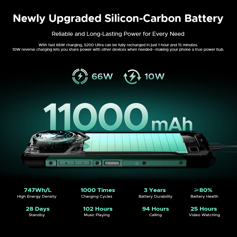 Global Version DOOGEE S200 Ultra 5G AI Rugged Phone 48GB+1TB Light Effect 1.34" Rear Display Dimensity 7400 11000mAh 66W NFC