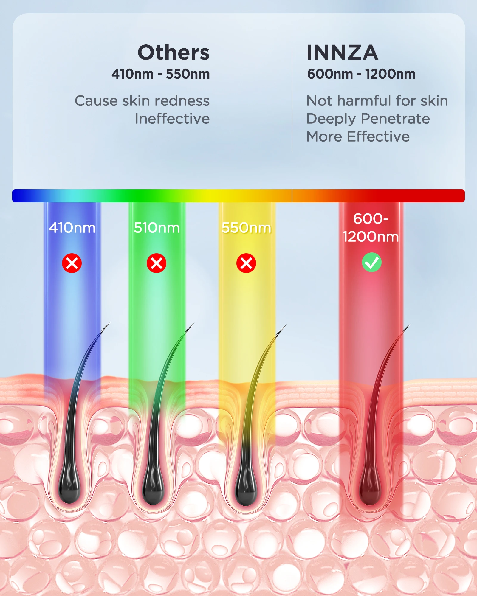 Remoção permanente indolor do cabelo de INNZA, cuidado refrigerando do gelo para homens e mulheres, axilas, pernas, braços, linha do biquini, tratamentos faciais, IPL