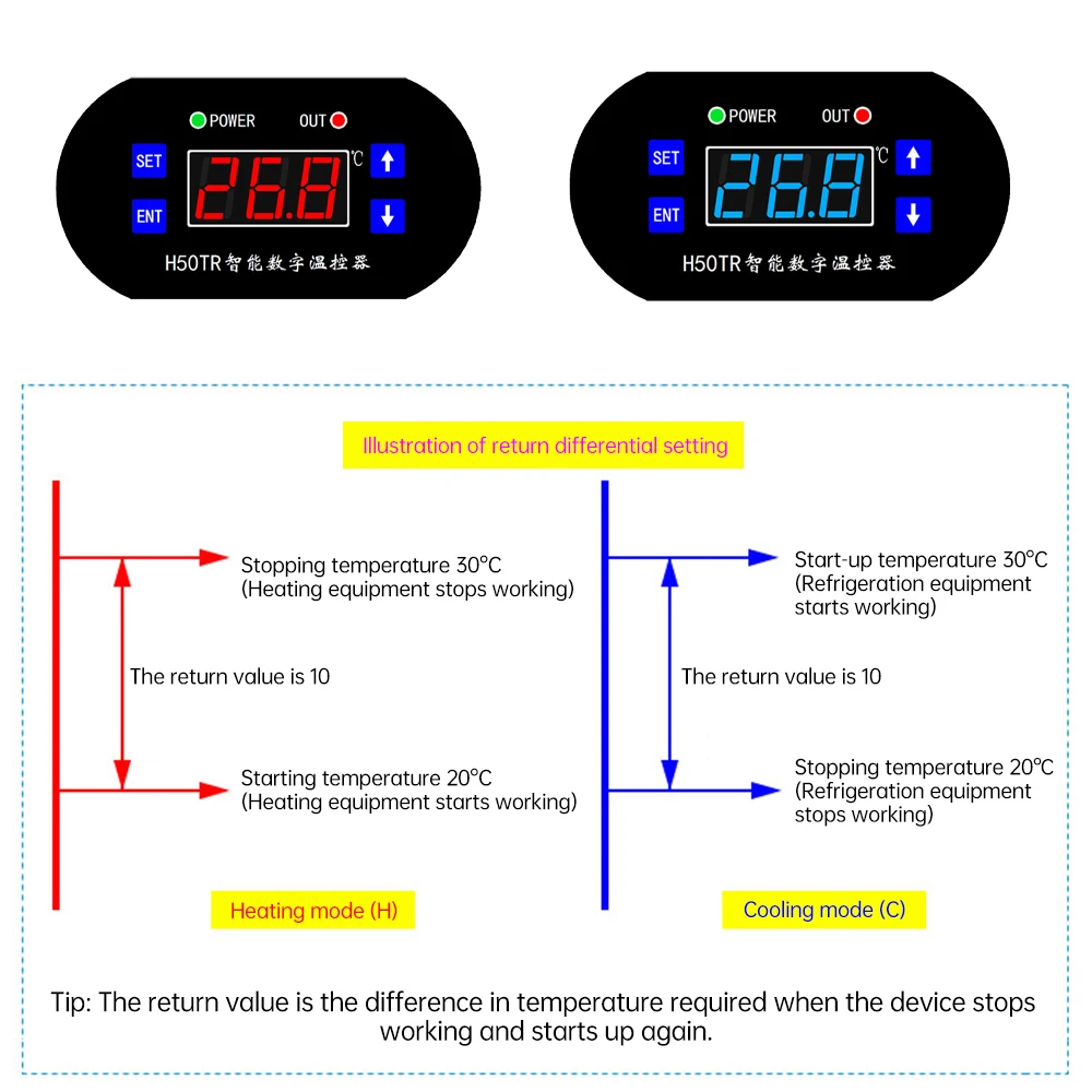 H50tr LED Digital Control de temperatura bricolaje Kit DC 12v 24v 10a relé de salida interruptor de calefacción y enfriamiento sensor NTC