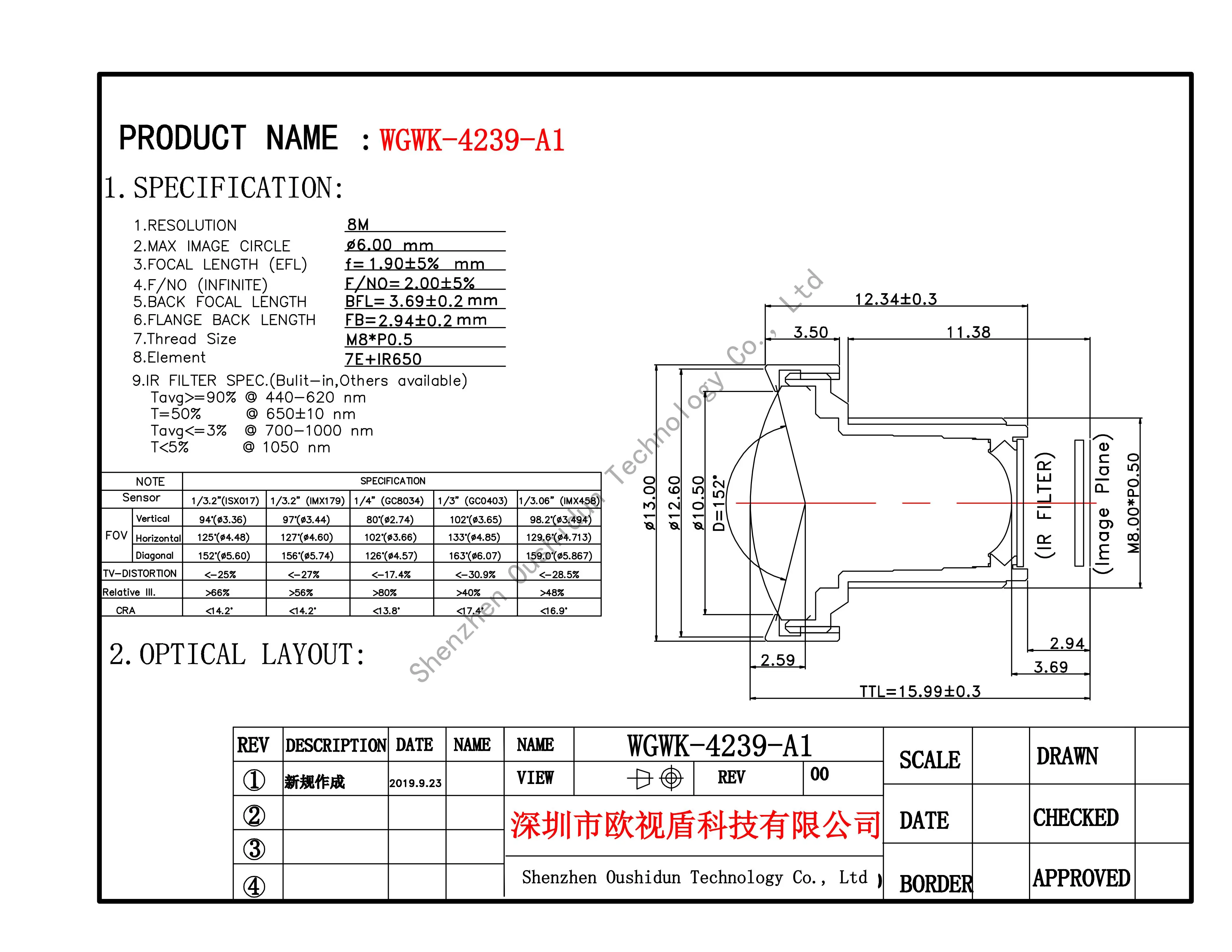 HD 8MP M8 Mount Lens 1.9mm 127° Wide Angle Aperture F2.0 Format 1/3.2" With 650nm Filter For Surveillance Security CCTV Cameras