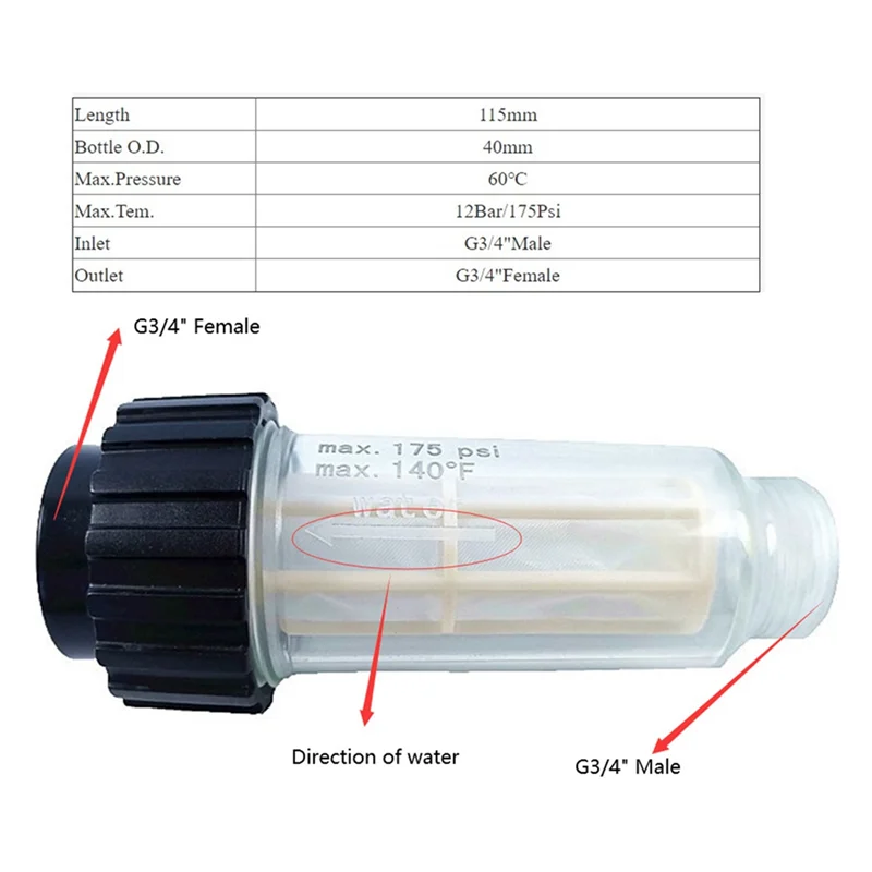 2 Pieces Of G3/4 High-Pressure Cleaner Filter for