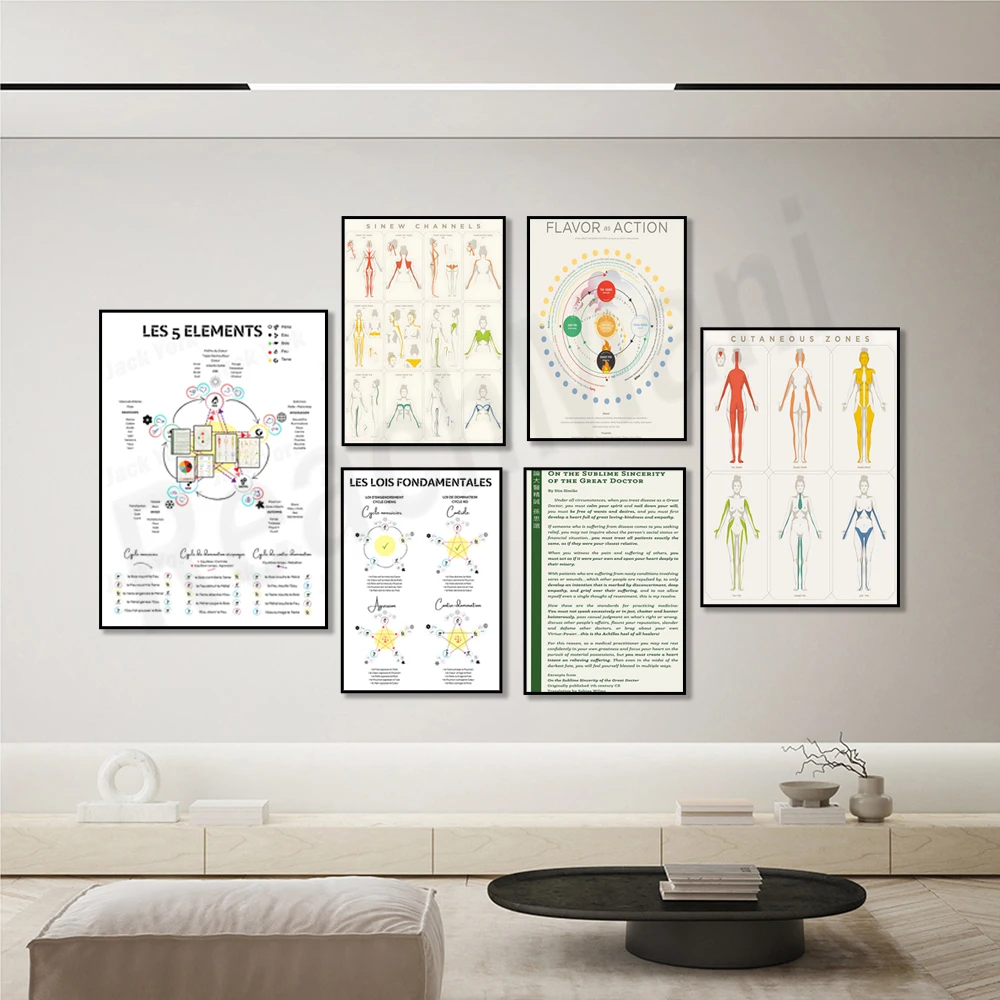 

Sun Simiao's Medical Ethics, Five Elements of Traditional Chinese Medicine, Traditional Chinese Medicine, Acupuncture Posters