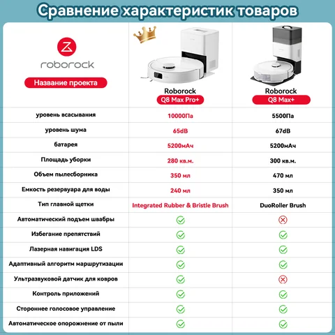 Робот-пылесос Roborock Q7 Max, <500 Вт, беспроводной, влажная уборка, пылесборник — фото товара