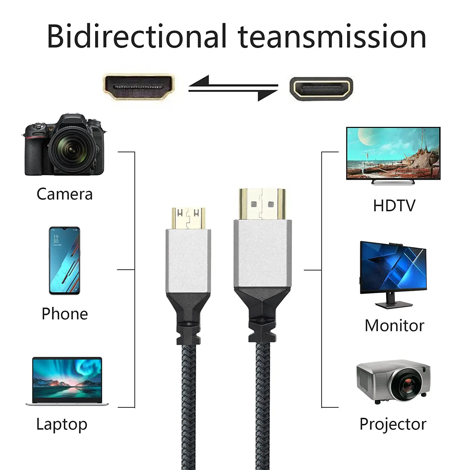 0.3m 4K@60HZ HDMI to HDMI-compatible Extension Cable Male to Male Plug Cable for Tablet PC TV Camera HDTV