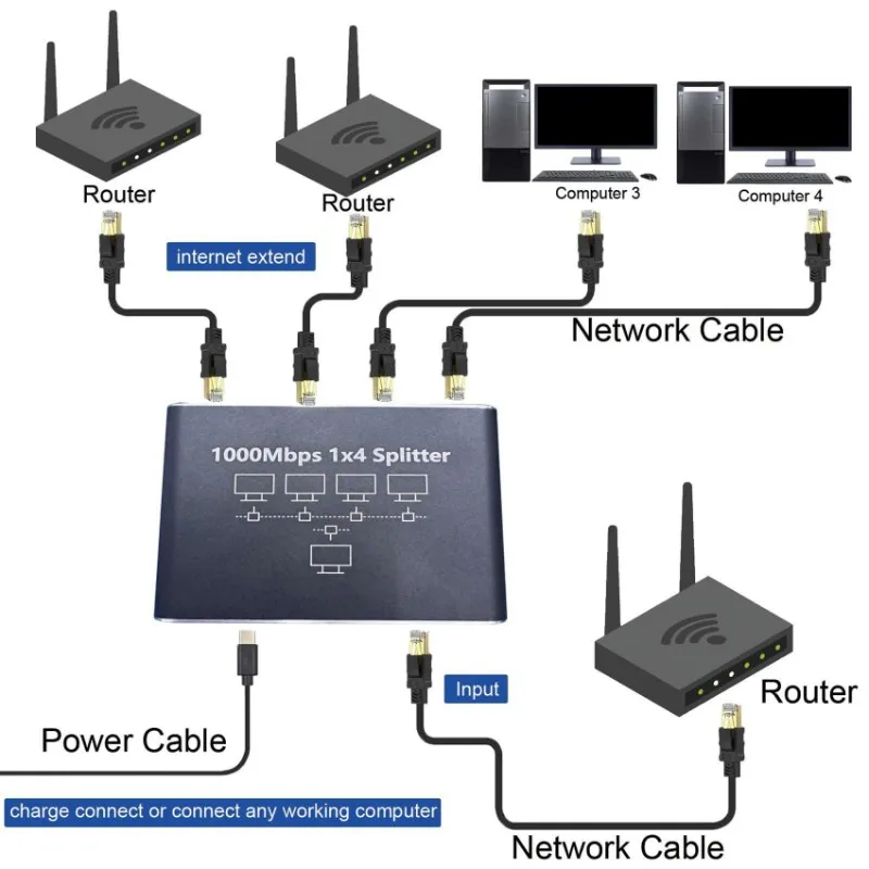 A41Z-2Set RJ45 Gigabit 1000Mbps Ethernet Splitter LAN Internet Ethernet Splitter 1 To 4 1000Mbps Adapter-Network