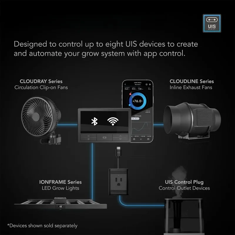 home.Controller 69 PRO+, Smart Environmental Controller Temp Grow Tent Cooling Ventilation Lighting (Bluetooth + WiFi, 8-Port)