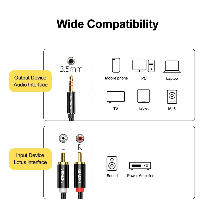 SAMZHE สายสัญญาณ RCA ขนาด3.5มม. ถึง RCA สายออดิโอ3.5มม. สายแจ็ค2RCA ตัวผู้แยกสาย AUX สำหรับ TV PC เครื่องขยายเสียงลำโพงดีวีดี