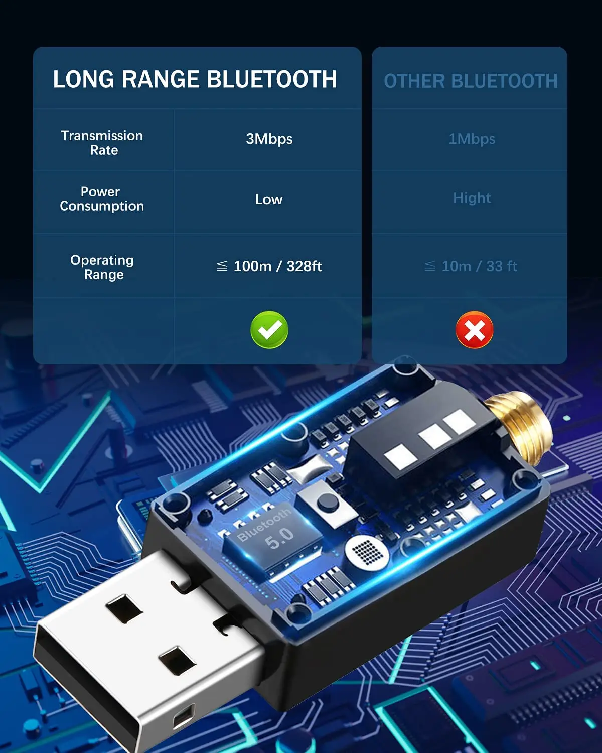 Zexmte 5,0 m USB Bluetooth 5,1 Adapter 20m 50m Bluetooth 8,1 Dongle Audio Sender Empfänger für Windows/Adaptador