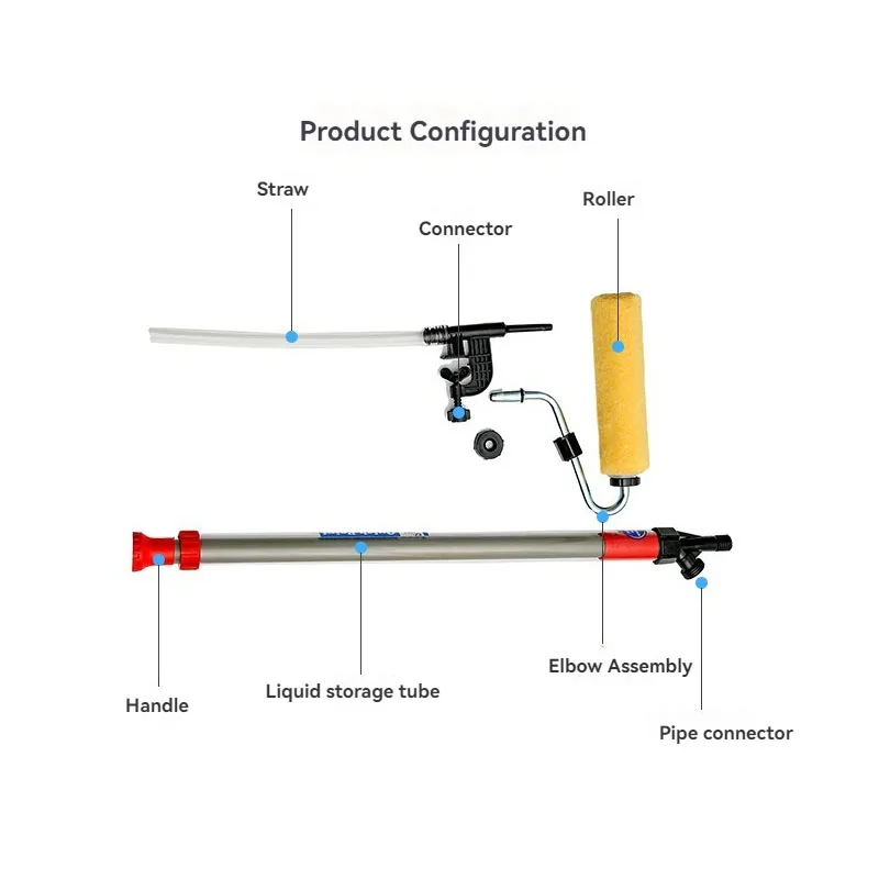 Latex Paint Roller Brush Machine Self-Priming Latex Paint Wall Brushing Artifact Wall Paint Roller Tool No Leakage