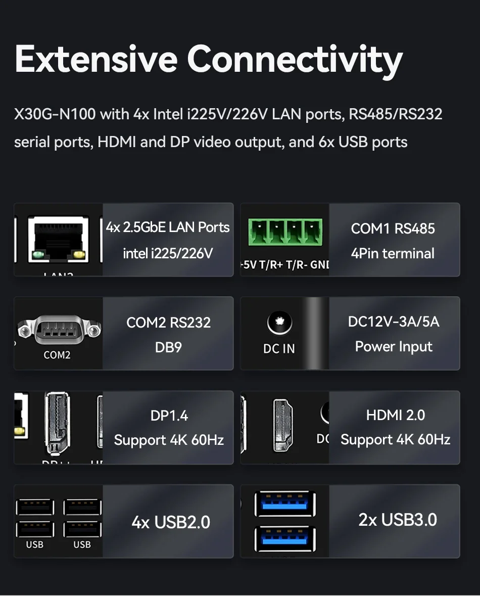 Mini komputer Intel Processor N100 Bezwentylatorowy przemysłowy 4x porty LAN 2x COM RS485 RS232 Win11 Linux Pfsense Firewalls Soft Router