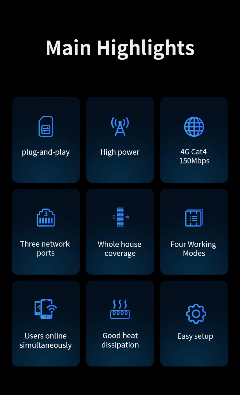 Router wireless Plery 4G 300Mbps 4G LTE Router CPE Modem Antenna esterna con slot per scheda SIM Connessione Internet Router WiFi