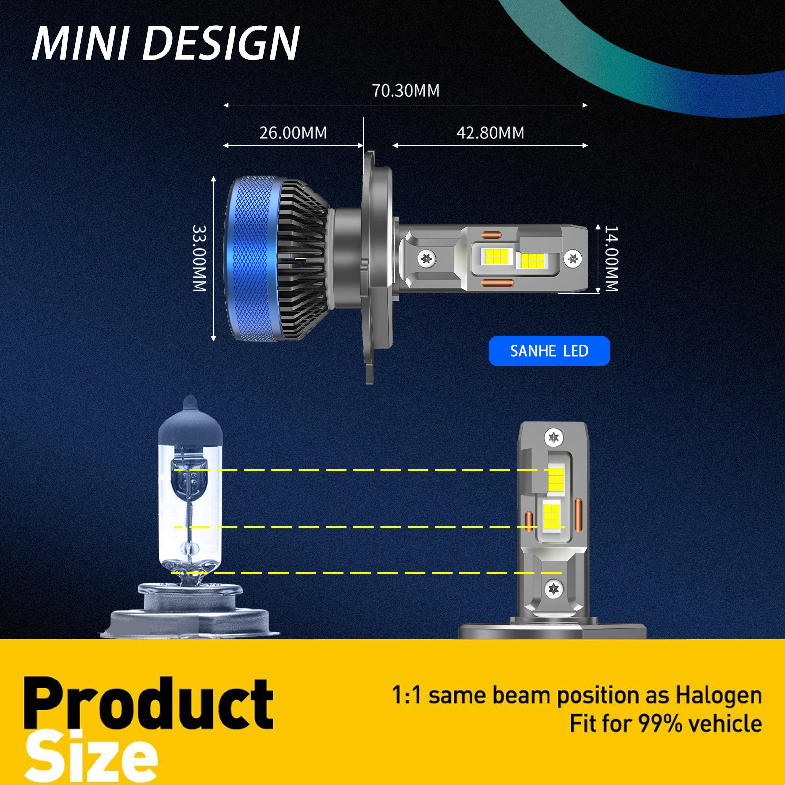 SANHE H4/9003/HB2 LED Headlight Bulbs High and Low Beam High Power 140W 40000LM Super Bright 6500K Cool White,Quick Installation