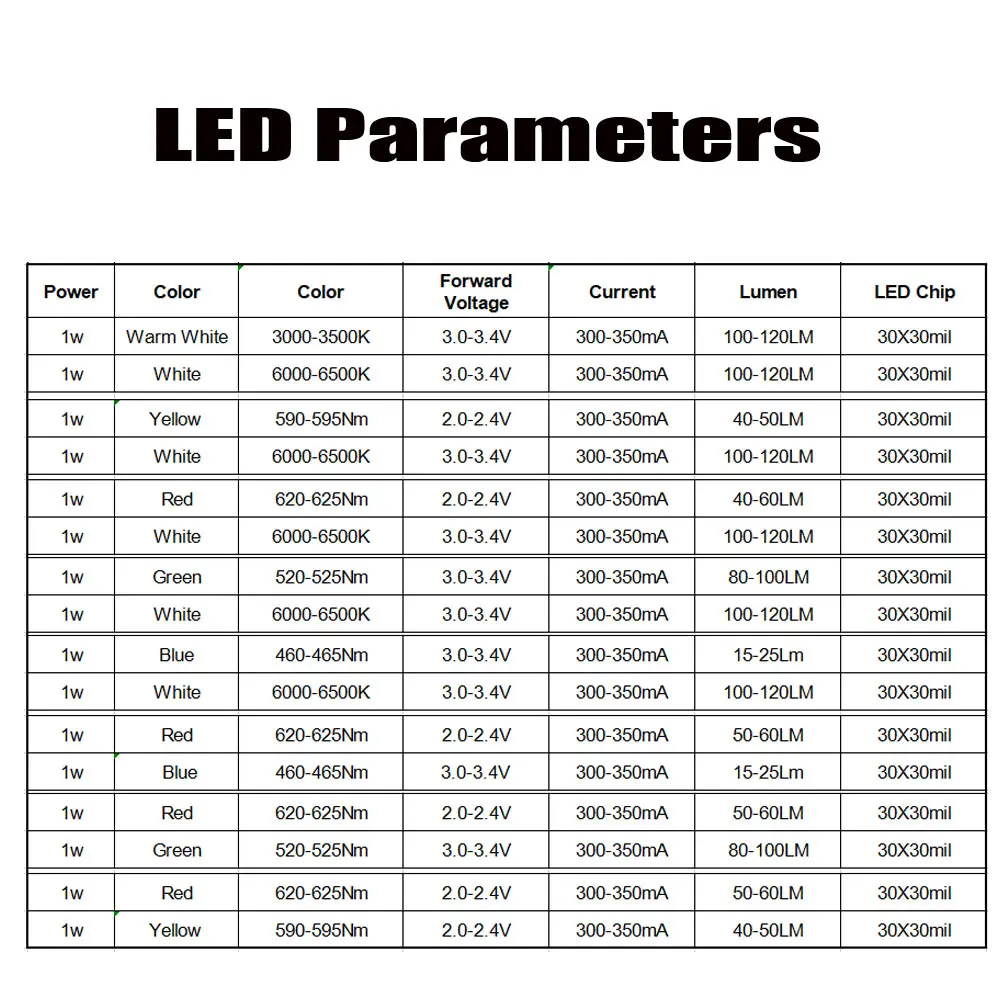 10P 1W High Power Chip white Red Blue Green light Bead Emitter LED Bulb Diodes Lamp Beads with 3 Bit Siamese pcb 23mm Round PCB