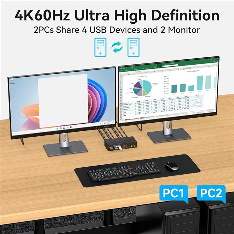 B68C -Compatible KVM Switch 2 Monitors 2 Computers 4K60hz Dual Monitor KVM Switches For Dual PC Or Laptops Share