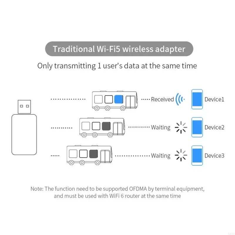 N84BワイヤレスUSB WIFI 6アダプターUSB 3.0ネットワークカード1800Mbpsデュアルバンド2.4G/5.8GHz