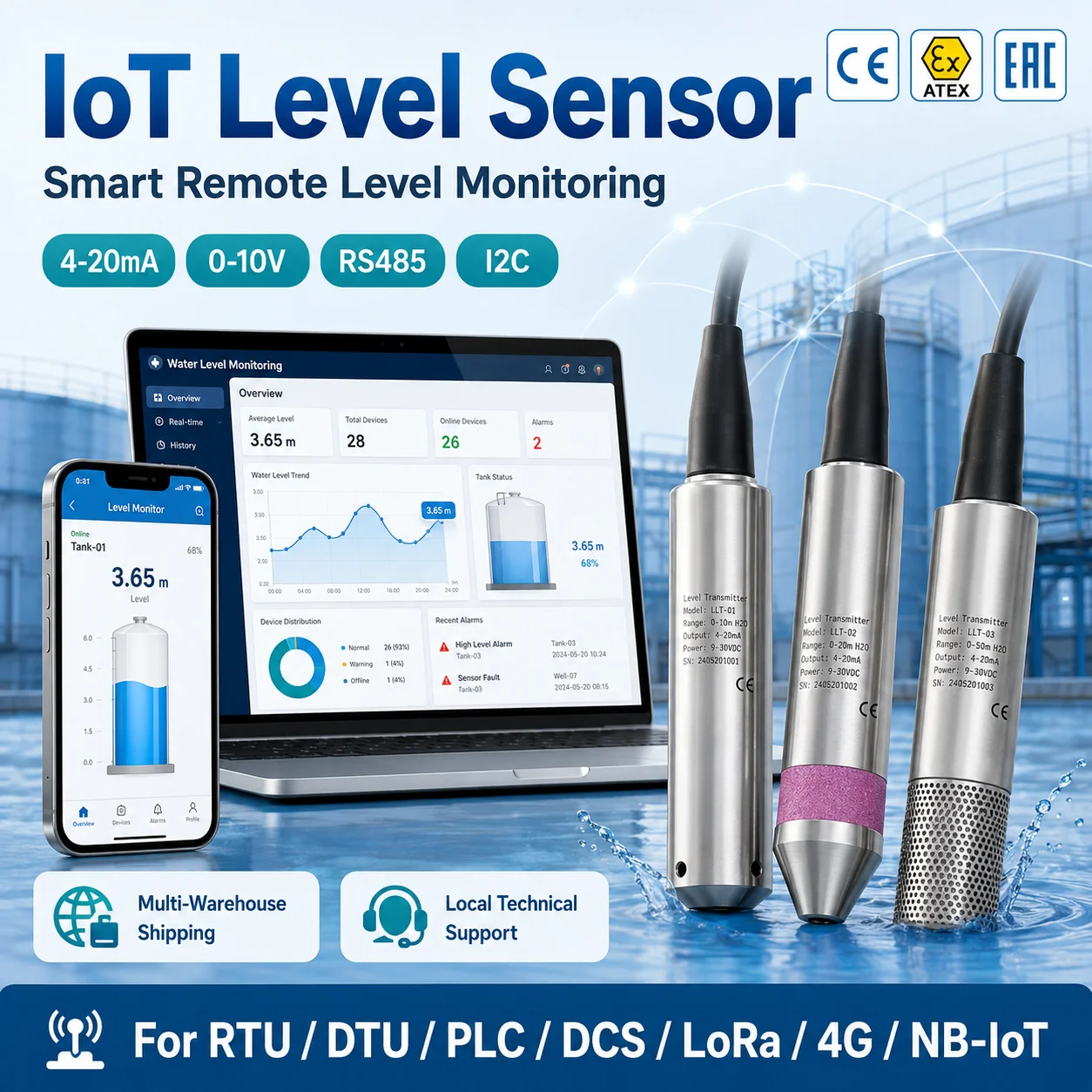 Submersible Level Transmitter Meter 4-20mA RS485 Water Level Sensor Stainless Steel 316L for Well Tank Reservoir IP68 IoT SCADA