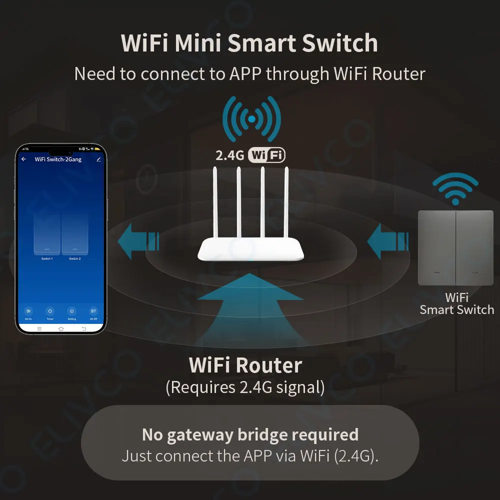 No Neutral Wire Required Tuya Smart Wifi Switch 220V Wall Light Push Button Switch Smart Lfie Alexa Google Home Yandex Alice