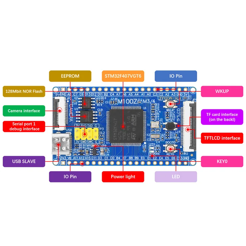 ALIENTEK STM32F407VGT6 STM32F103VET6 STM32 Minimum System Development Board Module English Tutorial README Explanation