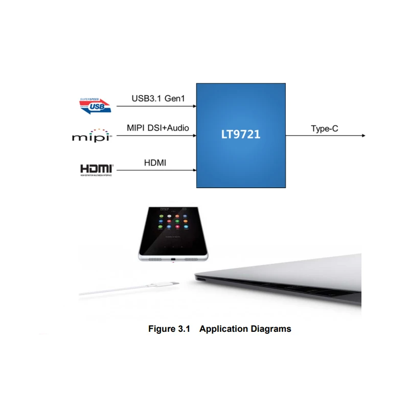 LT9721 (رقاقة) - تدعم HDMI إلى دقة eDP 4K30 هرتز