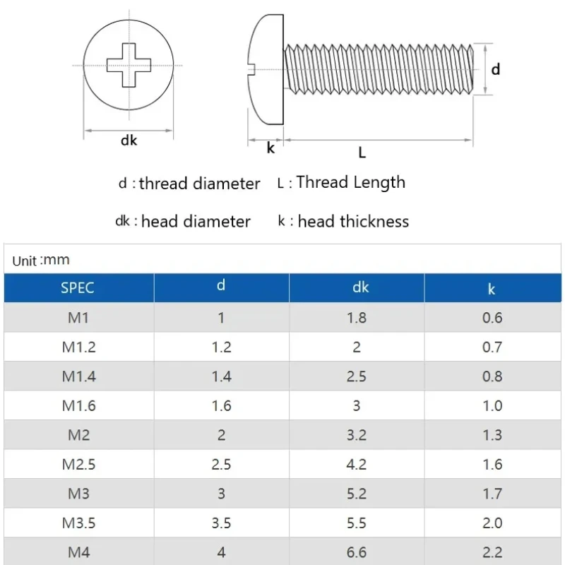 Peijian M2 M2.5 M3 M4 M5 M6 M8 Black 304 Stainless Steel Recessed Round Screws Pan Machine Bolts