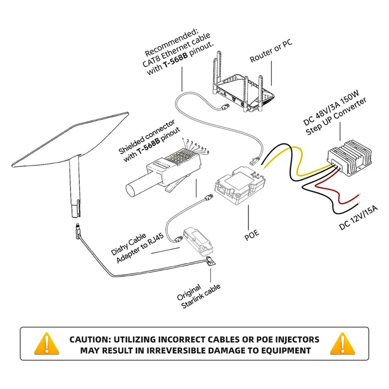 CB1 dla Starlink Adapter kabla Dishy do RJ45 Connect dla StarLink Space X Ethernet Adapter PoE Injector Starlink Kit